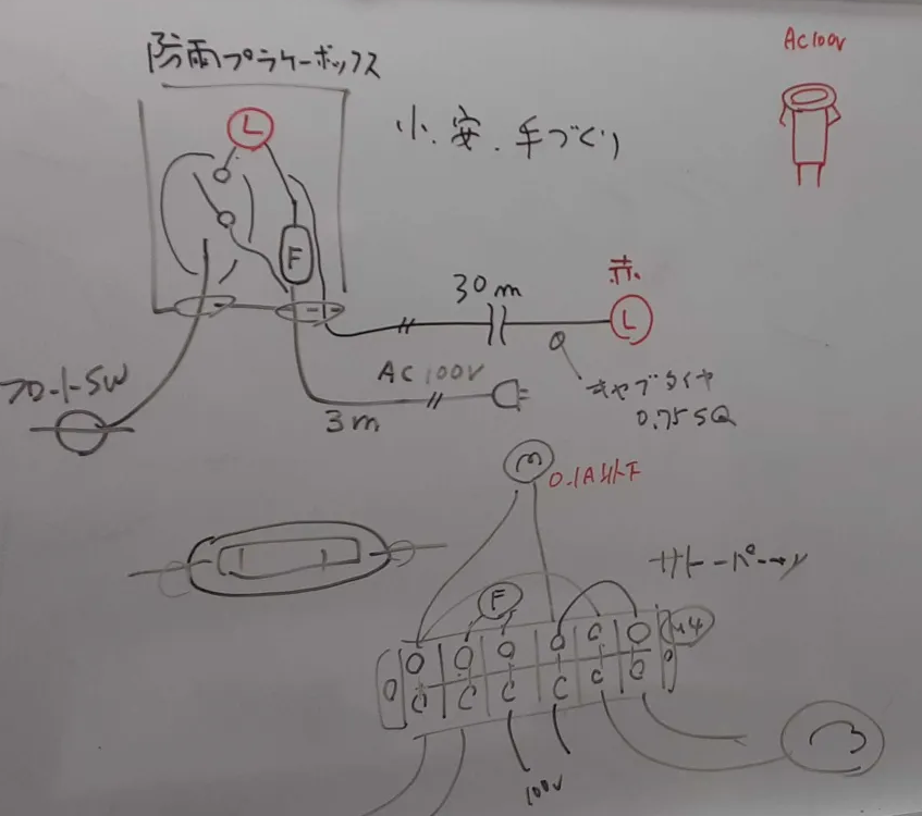 社内検討の構想・計画図